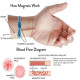 Testosterone Ring Testosterone Ring